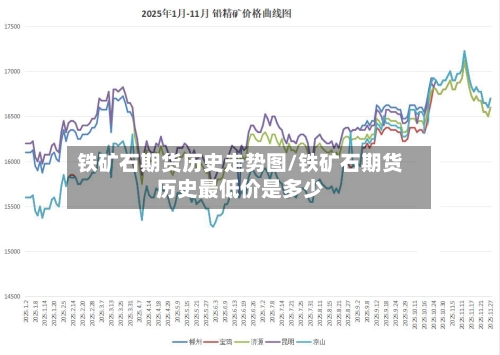 铁矿石期货历史走势图/铁矿石期货历史最低价是多少