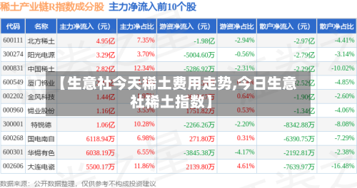 【生意社今天稀土费用走势,今日生意社稀土指数】-第3张图片
