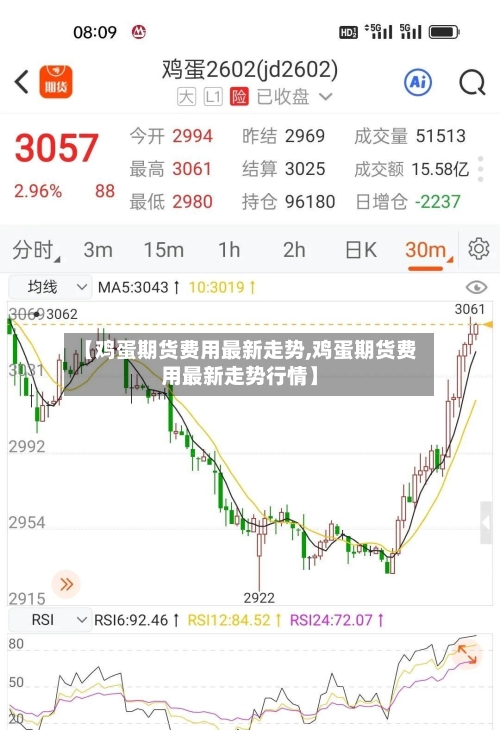 【鸡蛋期货费用最新走势,鸡蛋期货费用最新走势行情】-第3张图片