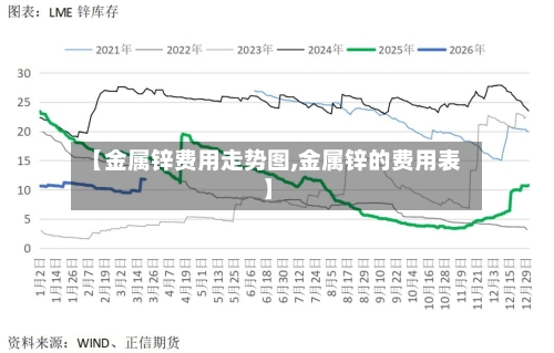 【金属锌费用走势图,金属锌的费用表】-第2张图片