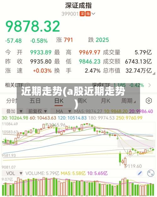 近期走势(a股近期走势)