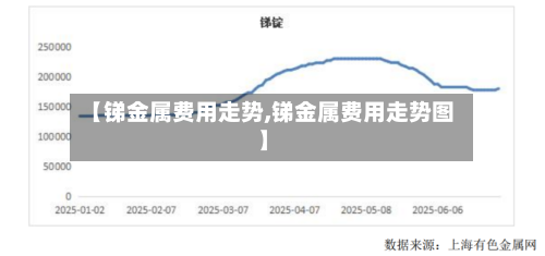 【锑金属费用走势,锑金属费用走势图】-第2张图片
