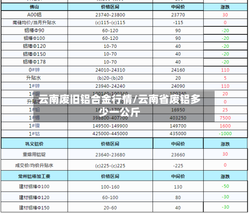 云南废旧铝合金行情/云南省废铝多少一公斤-第2张图片