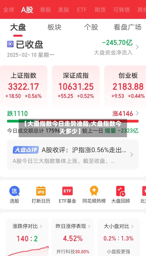 【大盘指数今日走势油脂,大盘指数今天多少】-第2张图片