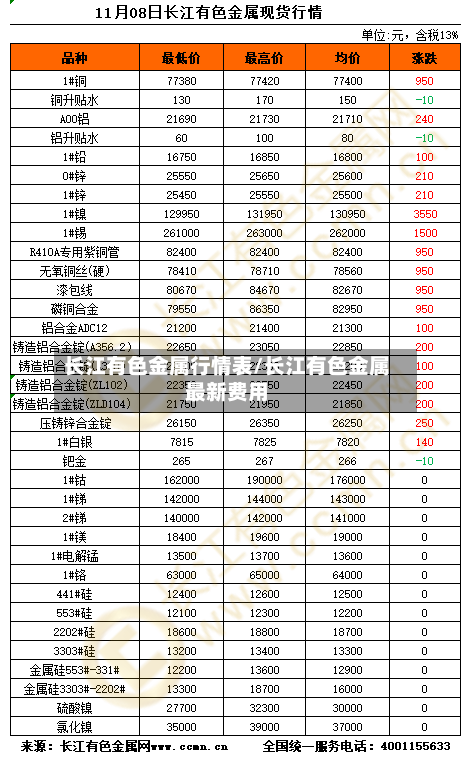 长江有色金属行情表/长江有色金属最新费用-第2张图片