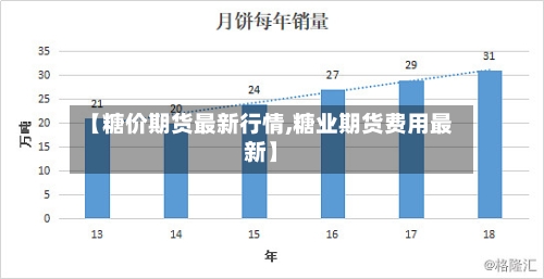 【糖价期货最新行情,糖业期货费用最新】