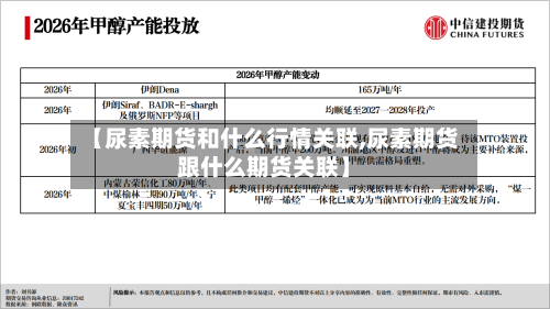 【尿素期货和什么行情关联,尿素期货跟什么期货关联】-第3张图片
