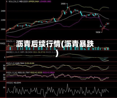 沥青后续行情(沥青暴跌)