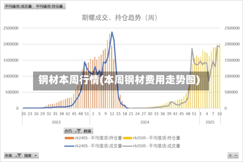 钢材本周行情(本周钢材费用走势图)-第3张图片