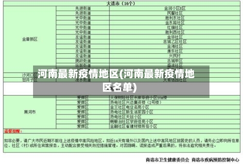 河南最新疫情地区(河南最新疫情地区名单)