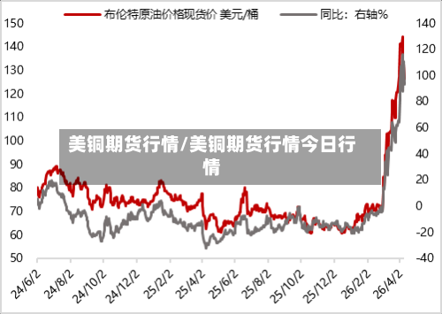 美铜期货行情/美铜期货行情今日行情-第2张图片