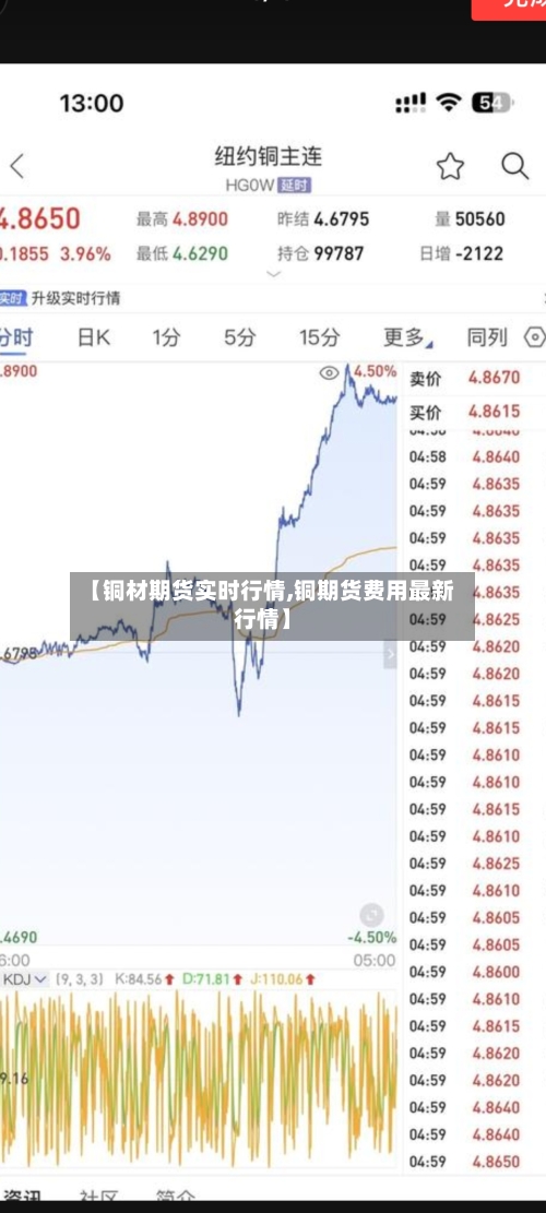【铜材期货实时行情,铜期货费用最新行情】-第2张图片