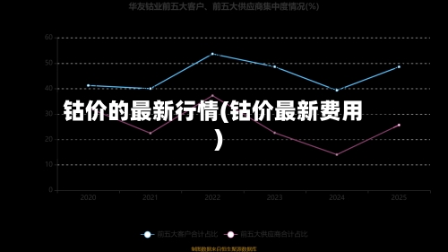 钴价的最新行情(钴价最新费用)-第2张图片