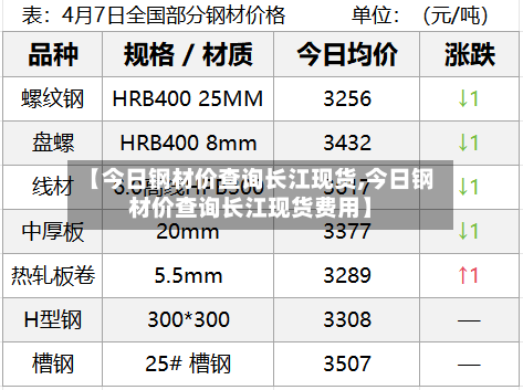 【今日钢材价查询长江现货,今日钢材价查询长江现货费用】