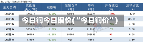 今曰铜今日铜价(“今日铜价”)-第2张图片