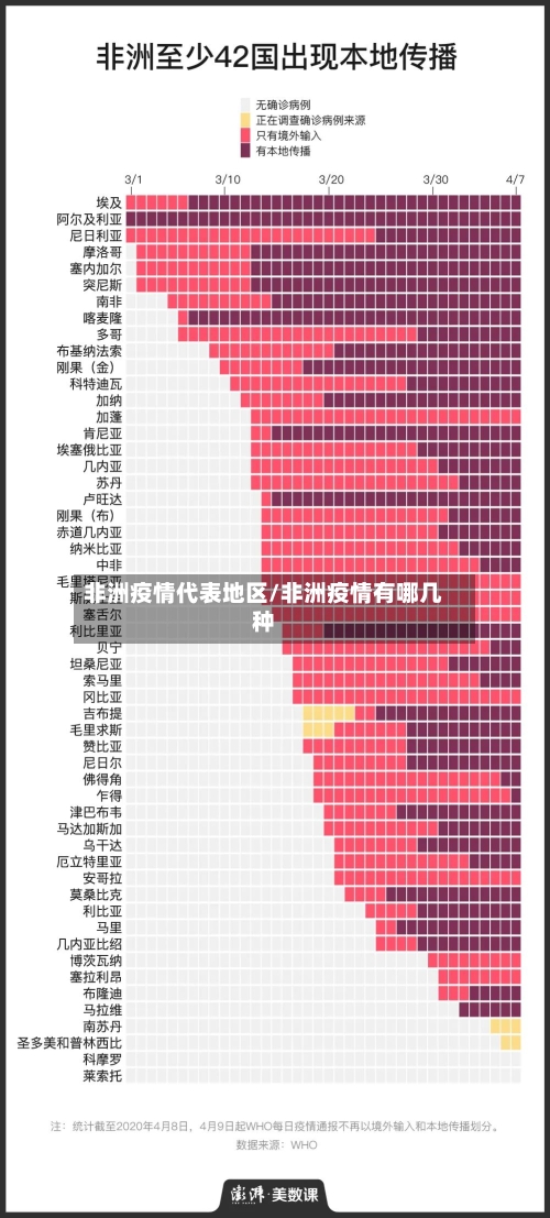 非洲疫情代表地区/非洲疫情有哪几种