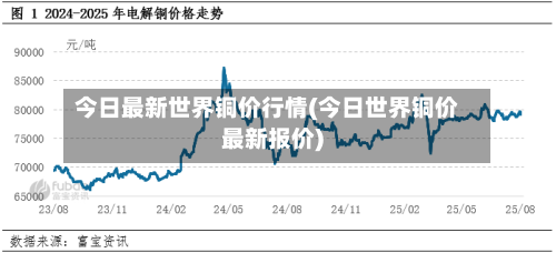 今日最新世界铜价行情(今日世界铜价最新报价)