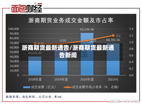 浙商期货最新通告/浙商期货最新通告新闻