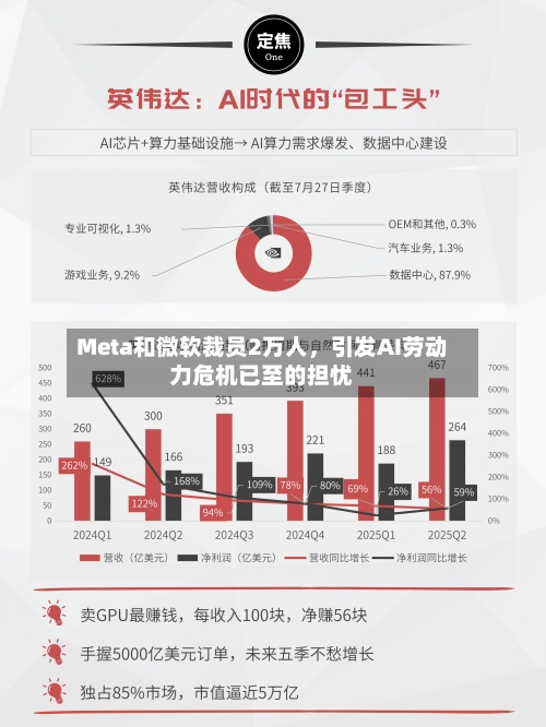 Meta和微软裁员2万人，引发AI劳动力危机已至的担忧-第3张图片