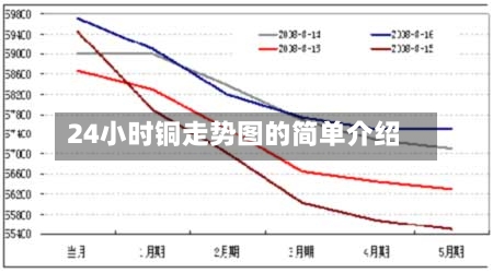 24小时铜走势图的简单介绍-第2张图片