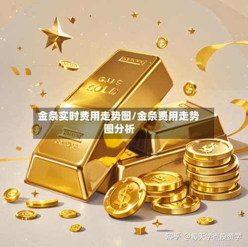 金条实时费用走势图/金条费用走势图分析