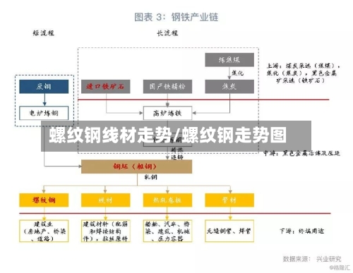 螺纹钢线材走势/螺纹钢走势图-第3张图片