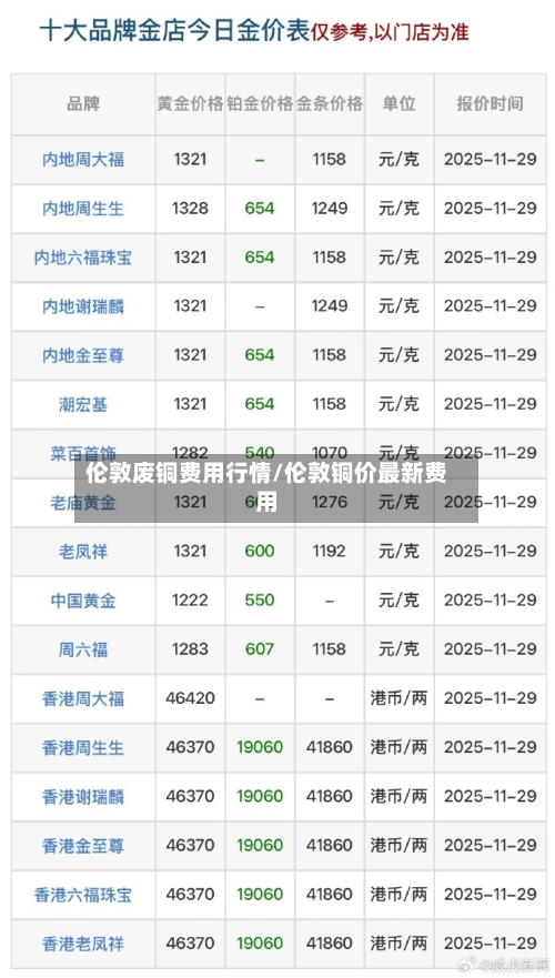 伦敦废铜费用行情/伦敦铜价最新费用-第3张图片