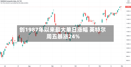 创1987年以来最大单日涨幅 英特尔周五暴涨24%-第2张图片