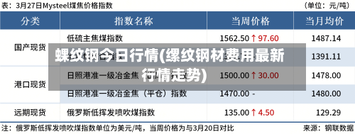 蜾纹钢今日行情(缧纹钢材费用最新行情走势)
