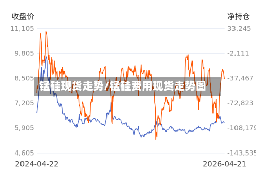 锰硅现货走势/锰硅费用现货走势图