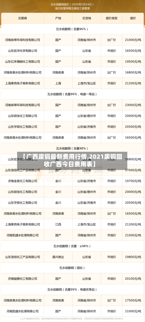 【广西废铜最新费用行情,2021废铜回收广西今日费用表】-第3张图片
