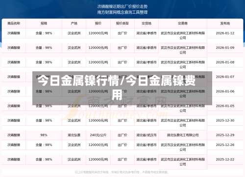 今日金属镍行情/今日金属镍费用