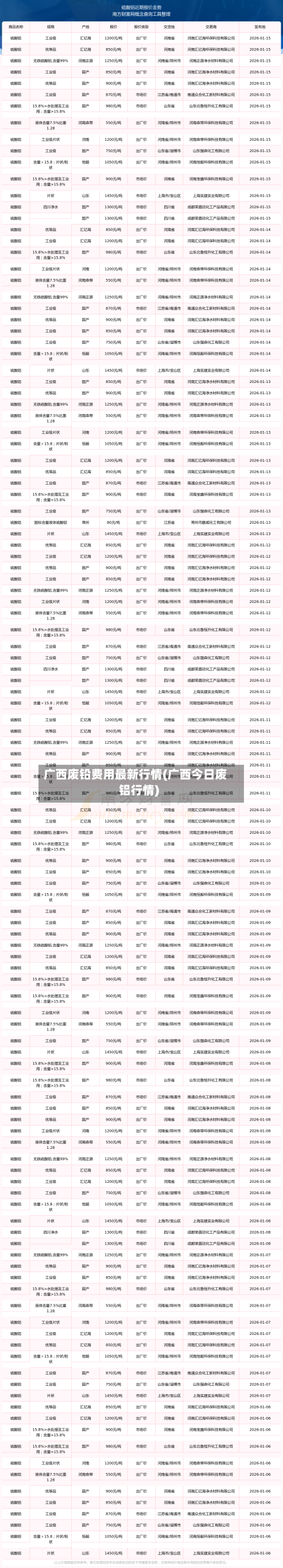 广西废铅费用最新行情(广西今日废铝行情)