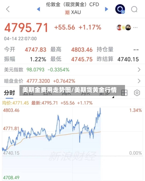 美期金费用走势图/美期货黄金行情-第2张图片