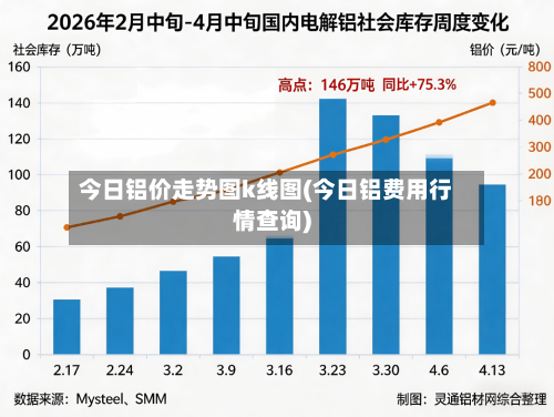 今日铝价走势图k线图(今日铝费用行情查询)