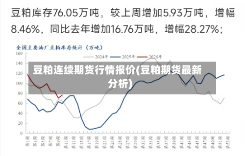 豆粕连续期货行情报价(豆粕期货最新分析)