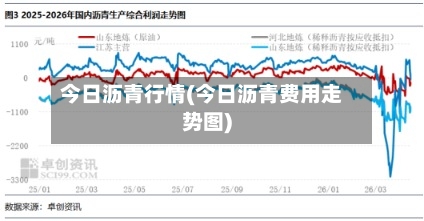 今日沥青行情(今日沥青费用走势图)-第2张图片