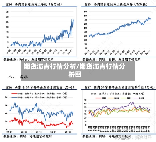 期货沥青行情分析/期货沥青行情分析图-第2张图片