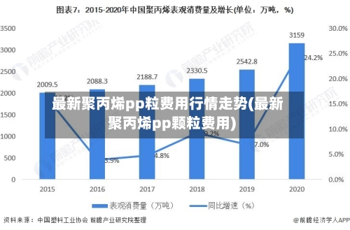 最新聚丙烯pp粒费用行情走势(最新聚丙烯pp颗粒费用)