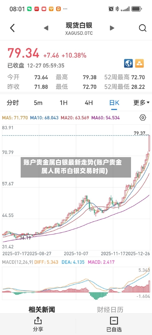 账户贵金属白银最新走势(账户贵金属人民币白银交易时间)-第2张图片
