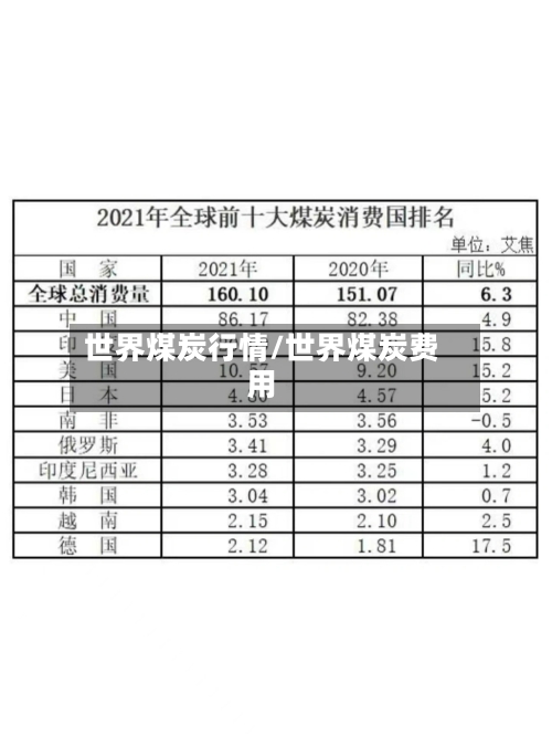 世界煤炭行情/世界煤炭费用-第2张图片