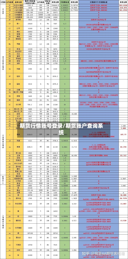 期货行情账号登录/期货账户查询系统