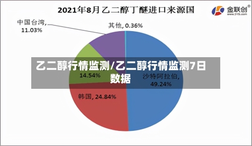 乙二醇行情监测/乙二醇行情监测7日数据-第3张图片