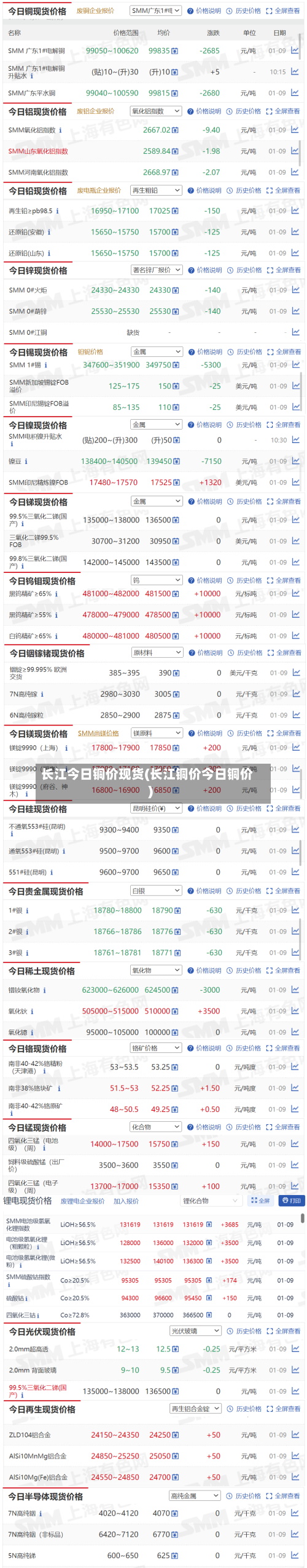 长江今日铜价现货(长江铜价今日铜价)