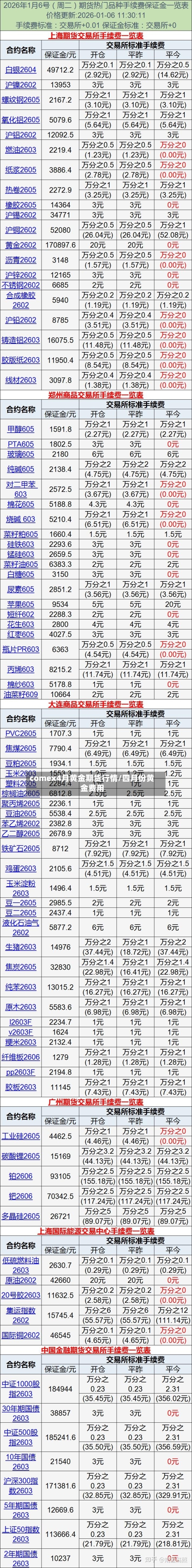 comex4月黄金期货行情/四月份黄金费用-第2张图片