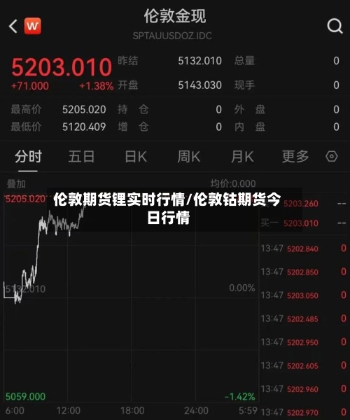 伦敦期货锂实时行情/伦敦钴期货今日行情