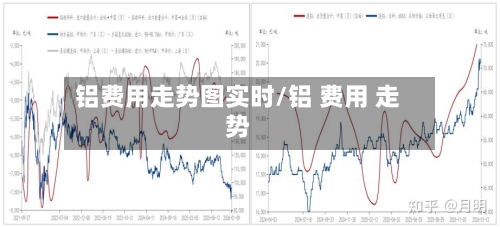 铝费用走势图实时/铝 费用 走势