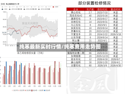 纯苯最新实时行情/纯苯费用走势图-第2张图片