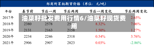 油菜籽批发费用行情6/油菜籽现货费用-第3张图片