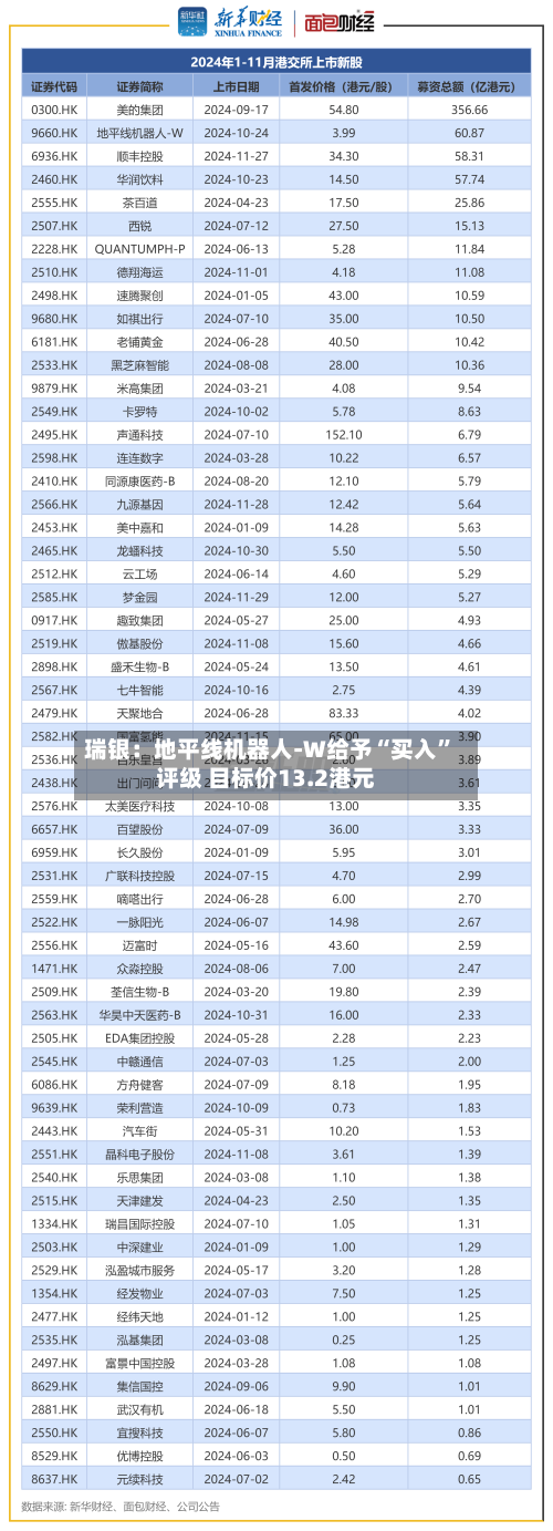 瑞银：地平线机器人-W给予“买入”评级 目标价13.2港元